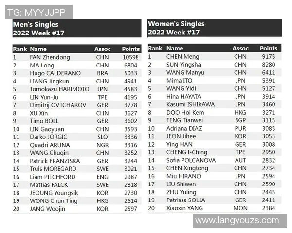 广州乒乓球队战术实力强劲荣登全国乒乓球战术排行榜第五名