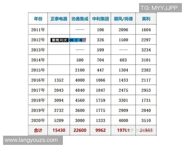 广州篮球队战术表现数据分析揭示球队优势与不足的深度研究 广州篮球队战术表现数据分析揭示球队优势与不足的深度研究