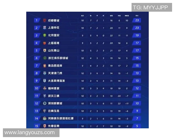 成都乒乓球队在精英赛积分榜上以83分稳居第一名展现强劲实力