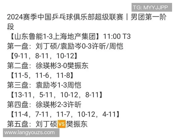 挑战赛积分榜:成都乒乓球队以77分领跑 挑战赛积分榜:成都乒乓球队以77分领跑