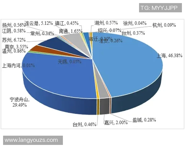 独家分析：上海羽毛球队的耐力对比